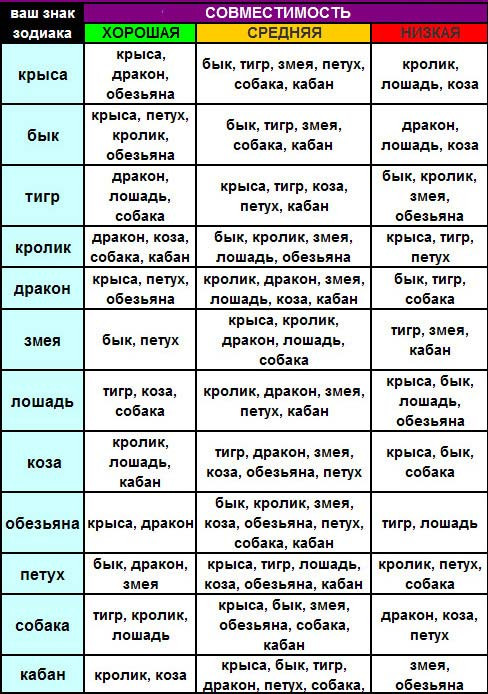 Совместимость по году рождения между мужчиной и женщиной